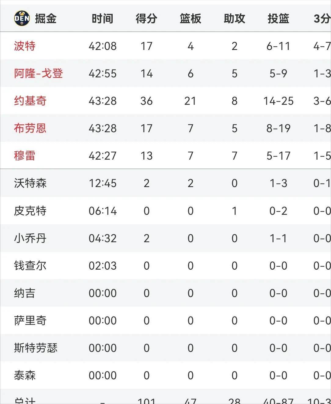 关于Ming连续七场比赛得分超过比赛规则变更，快船不断突破！的信息