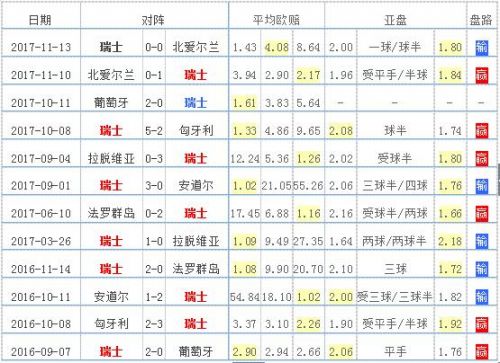 阿扎伦卡在瑞士队比赛中比赛规则变更，表现优异引发热议！